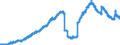 Indicator: Deposits and borrowing from domestic enterprises and households (excluding savings deposits and bank savings bonds) / Domestic enterprises (non-MFIs) / Time deposits / Total / Banks with special, development and other central support tasks
