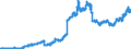 Indicator: Deposits and borrowing from domestic enterprises and households (excluding savings deposits and bank savings bonds) / Domestic enterprises (non-MFIs) / Time deposits / Total / Foreign banks