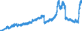Indicator: Deposits of domestic non-banks (non-MFIs) at banks (MFIs) in Germany / Time deposits / for up to and including 1 year / Domestic enterprises and households / of which domestic enterprises / All categories of banks