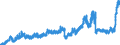 Indicator: Deposits and borrowing from domestic enterprises and households (excluding savings deposits and bank savings bonds) / Domestic enterprises (non-MFIs) / Time deposits / of which for up to and including 1 year / Commercial banks