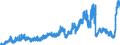 Indicator: Deposits and borrowing from domestic enterprises and households (excluding savings deposits and bank savings bonds) / Domestic enterprises (non-MFIs) / Time deposits / of which for up to and including 1 year / Big banks
