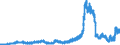 Indicator: Deposits and borrowing from domestic enterprises and households (excluding savings deposits and bank savings bonds) / Domestic enterprises (non-MFIs) / Time deposits / of which for up to and including 1 year / Landesbanken