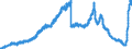 Indicator: Deposits and borrowing from domestic enterprises and households (excluding savings deposits and bank savings bonds) / Domestic enterprises (non-MFIs) / Time deposits / of which for up to and including 1 year / Savings banks