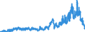 Indicator: Deposits and borrowing from domestic enterprises and households (excluding savings deposits and bank savings bonds) / Domestic enterprises (non-MFIs) / Time deposits / of which for up to and including 1 year / Regional institutions of credit cooperatives (up to June 2016)