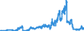 Indikator: Einlagen und aufgenommene Kredite von inländischen Unternehmen und Privatpersonen (ohne Spareinlagen und Sparbriefe) / inländische Unternehmen (nicht-MFIs) / Termineinlagen / darunter mit Befristung bis 1 Jahr einschließlich / Realkreditinstitute