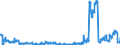Indikator: Einlagen und aufgenommene Kredite von inländischen Unternehmen und Privatpersonen (ohne Spareinlagen und Sparbriefe) / inländische Unternehmen (nicht-MFIs) / Termineinlagen / darunter mit Befristung bis 1 Jahr einschließlich / Bausparkassen