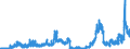 Indikator: Einlagen und aufgenommene Kredite von inländischen Unternehmen und Privatpersonen (ohne Spareinlagen und Sparbriefe) / inländische Unternehmen (nicht-MFIs) / Termineinlagen / darunter mit Befristung bis 1 Jahr einschließlich / Banken mit Sonder-, Förder- und sonstigen zentralen Unterstützungsaufgaben