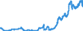 Indikator: Einlagen und aufgenommene Kredite der Banken (MFIs) in Deutschland von inländischen Nichtbanken (Nicht-MFIs) / Termineinlagen / mit Befristung von über 1 Jahr / bis 2 Jahre einschließlich / Inländische Unternehmen und Privatpersonen / darunter inländische Unternehmen / Alle Bankengruppen