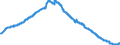 Indicator: Deposits of domestic non-banks (non-MFIs) at banks (MFIs) in Germany / Time deposits / for more than 1 year / for more than 2 years / Domestic enterprises and households / of which domestic enterprises / All categories of banks