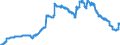 Indicator: Deposits and borrowing from domestic enterprises and households (excluding savings deposits and bank savings bonds) / Domestic enterprises (non-MFIs) / Time deposits / of which for more than 2 years / Commercial banks