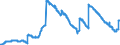 Indicator: Deposits and borrowing from domestic enterprises and households (excluding savings deposits and bank savings bonds) / Domestic enterprises (non-MFIs) / Time deposits / of which for more than 2 years / Big banks