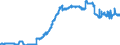 Indicator: Deposits and borrowing from domestic enterprises and households (excluding savings deposits and bank savings bonds) / Domestic enterprises (non-MFIs) / Time deposits / of which for more than 2 years / Branches of foreign banks