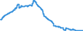 Indicator: Deposits and borrowing from domestic enterprises and households (excluding savings deposits and bank savings bonds) / Domestic enterprises (non-MFIs) / Time deposits / of which for more than 2 years / Landesbanken