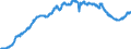 Indicator: Deposits and borrowing from domestic enterprises and households (excluding savings deposits and bank savings bonds) / Domestic enterprises (non-MFIs) / Time deposits / of which for more than 2 years / Savings banks