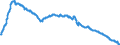 Indicator: Deposits and borrowing from domestic enterprises and households (excluding savings deposits and bank savings bonds) / Domestic enterprises (non-MFIs) / Time deposits / of which for more than 2 years / Regional institutions of credit cooperatives (up to June 2016)