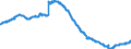 Indicator: Deposits and borrowing from domestic enterprises and households (excluding savings deposits and bank savings bonds) / Domestic enterprises (non-MFIs) / Time deposits / of which for more than 2 years / Credit cooperatives
