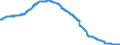 Indicator: Deposits and borrowing from domestic enterprises and households (excluding savings deposits and bank savings bonds) / domestic enterprises (non-MFIs) / time deposits / of which for more than 2 years / Mortgage banks