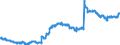 Indicator: Deposits and borrowing from domestic enterprises and households (excluding savings deposits and bank savings bonds) / Domestic enterprises (non-MFIs) / Time deposits / of which for more than 2 years / Building and loan associations