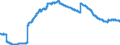 Indicator: Deposits and borrowing from domestic enterprises and households (excluding savings deposits and bank savings bonds) / domestic enterprises (non-MFIs) / time deposits / of which for more than 2 years / Banks with special, development and other central support tasks