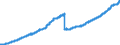 Indicator: Deposits and borrowing from resident households / Total / All categories of banks