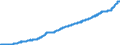 Indicator: Deposits and borrowing from resident households / Total / Commercial banks