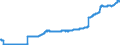 Indicator: Deposits and borrowing from resident households / Total / Big banks