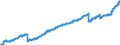 Indicator: Deposits and borrowing from domestic households / Total / Regional banks and other commercial banks