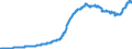 Indicator: Deposits and borrowing from resident households / Total / Branches of foreign banks