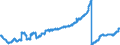 Indicator: Deposits and borrowing from resident households / Total / Landesbanken