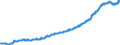 Indicator: Deposits and borrowing from resident households / Total / Savings banks