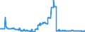 Indicator: Deposits and borrowing from resident households / Total / Regional institutions of credit cooperatives (up to June 2016)