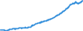Indicator: Deposits and borrowing from resident households / total / Credit cooperatives