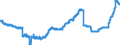 Indicator: Deposits and borrowing from resident households / total / Mortgage banks