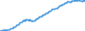 Indicator: Deposits and borrowing from resident households / Total / Building and loan associations