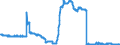 Indicator: Deposits and borrowing from resident households / total / Banks with special, development and other central support tasks