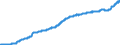 Indicator: Deposits and borrowing from resident households / total / Foreign banks