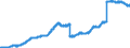 Indicator: Deposits and borrowing from other domestic individuals / Total / All categories of banks