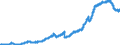 Indicator: Deposits and borrowing from domestic enterprises and households (excluding savings deposits and bank savings bonds) / Other domestic individuals / Total / Commercial banks