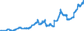 Indicator: Deposits and borrowing from domestic enterprises and households (excluding savings deposits and bank savings bonds) / Other domestic individuals / Total / Big banks
