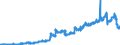 Indicator: Deposits and borrowing from domestic enterprises and households (excluding savings deposits and bank savings bonds) / Other domestic individuals / Total / Landesbanken