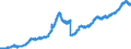 Indicator: Deposits and borrowing from domestic enterprises and households (excluding savings deposits and bank savings bonds) / Other domestic individuals / Total / Savings banks