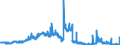 Indicator: Deposits and borrowing from domestic enterprises and households (excluding savings deposits and bank savings bonds) / Other domestic individuals / Total / Regional institutions of credit cooperatives (up to June 2016)