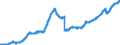 Indicator: Deposits and borrowing from domestic enterprises and households (excluding savings deposits and bank savings bonds) / Other domestic individuals / Total / Credit cooperatives