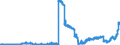 Indicator: Deposits and borrowing from domestic enterprises and households (excluding savings deposits and bank savings bonds) / Other domestic individuals / Total / Mortgage banks