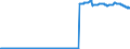 Indicator: Deposits and borrowing from domestic enterprises and households (excluding savings deposits and bank savings bonds) / Other domestic individuals / Total / Building and loan associations