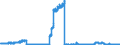 Indicator: Deposits and borrowing from domestic enterprises and households (excluding savings deposits and bank savings bonds) / Other domestic individuals / Total / Banks with special, development and other central support tasks