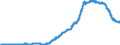 Indicator: Deposits and borrowing from domestic enterprises and households (excluding savings deposits and bank savings bonds) / Other domestic individuals / Total / Foreign banks