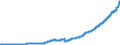Indicator: Deposits and borrowing from domestic enterprises and households (excluding savings deposits and bank savings bonds) / Domestic employees / Total / Commercial banks