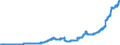 Indicator: Deposits and borrowing from domestic enterprises and households (excluding savings deposits and bank savings bonds) / Domestic employees / Total / Big banks