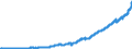 Indicator: Deposits and borrowing from domestic enterprises and households (excluding savings deposits and bank savings bonds) / Domestic employees / Total / Regional banks and other commercial banks